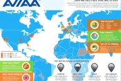 AVIAA 2019 Metro Fuel Pricing Study